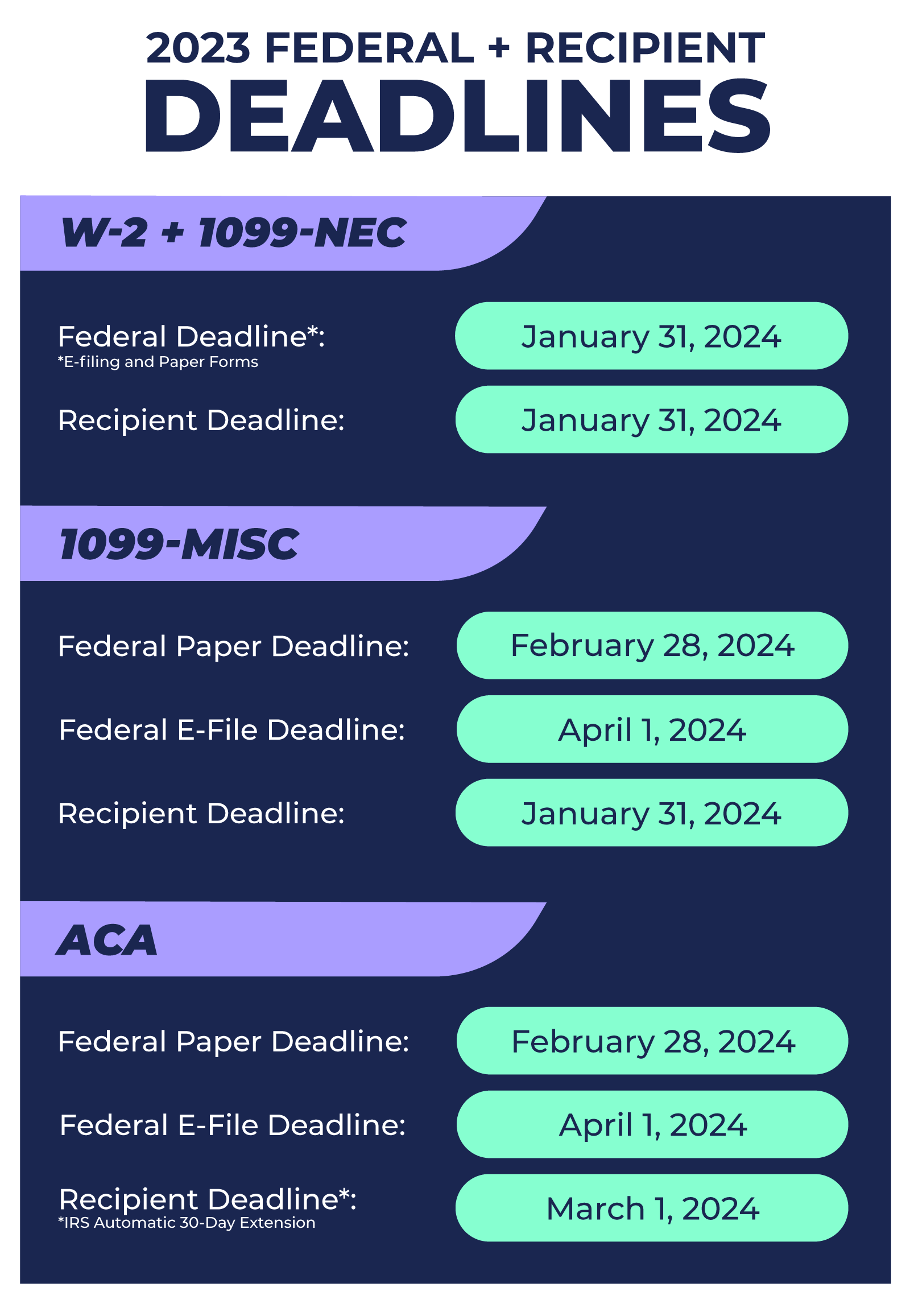 Business Filing Deadlines Tax Year 2023
