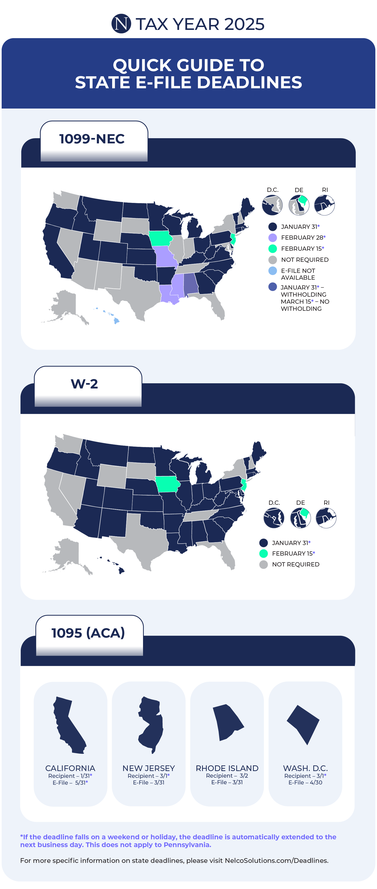 Tax Year 2025 State Deadlines
